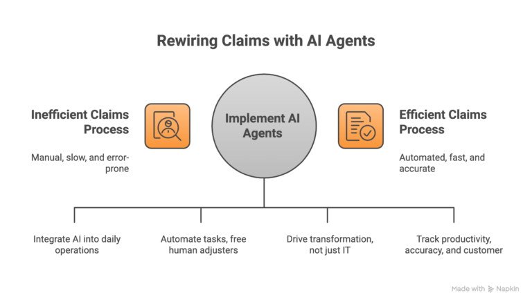 Beyond Automation: How AI Agents Are Reshaping the Claims Workflow